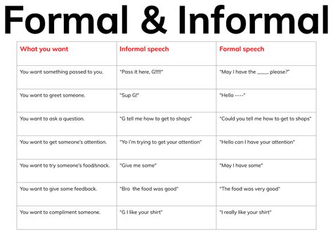 Juel Panmure Bridge School Informal And Formal Language