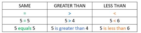Greater Than Less Than And Equals Sign Smartick