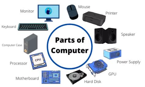 20 All Basic Parts Of Computer Name And Image