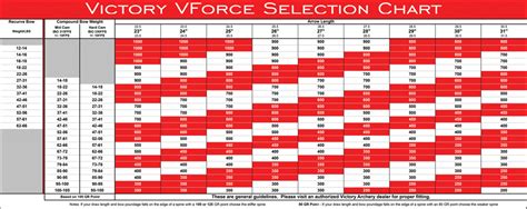 Victory Vforce V6 Carbon 12 Pack 31 Inch Fletched Arrows For Hunting