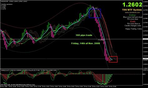 When it comes to the metatrader platform, forex station is the best forex forum for sourcing non repainting mt4/mt5 indicators, trading systems & ea's. Blog Archives - retirementerogon