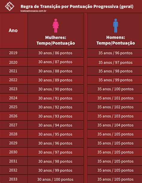 Tabela De Aposentadoria Por Tempo De Contribuição Regras Atuais 2022