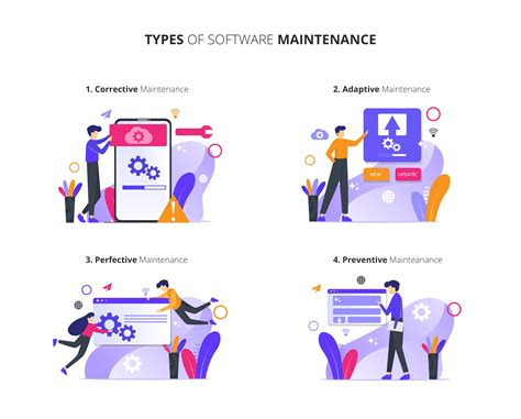 Types Of Software Maintenance And How They Help