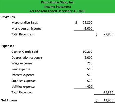 Income Statement Example Template Format
