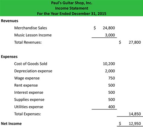 Over a period of time. Income Statement | Example | Template | Format | How to ...