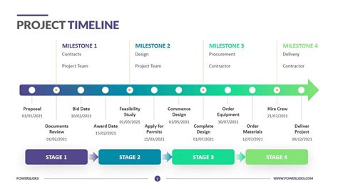 Project Timeline With Milestones Template