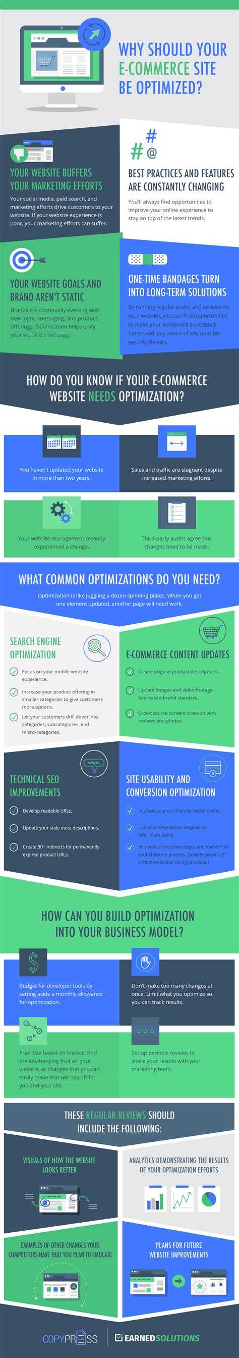 Infographic Why Should Your E Commerce Site Be Optimized Devrix