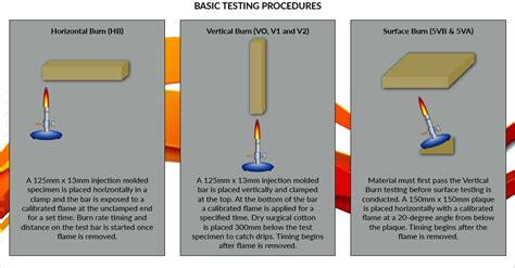 Understanding Ul 94 Flammability Ratings