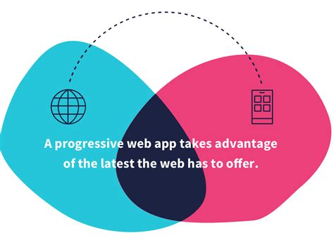 Check out out video library, we are adding more soon! All you need to know about Progressive Web App - codeburst