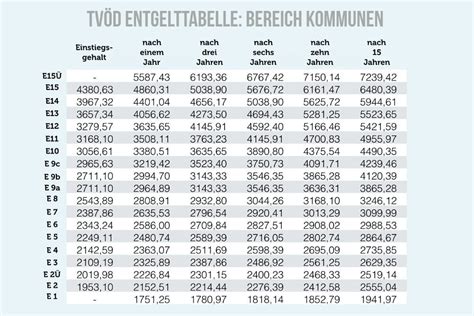 Details dazu sollen erst am mittwochmorgen bekanntgegeben werden. Entgelttabelle Ig Metall Hessen 2019 - justgoing 2020