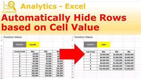 Excel Vba Delete Row If Cell Contains Value Rows Vba Conditional Hiding