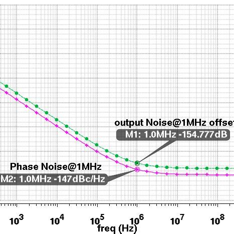 Mod counter with specified duty cycle implementation. Proposed Positive edge D flip flop Circuits | Download ...