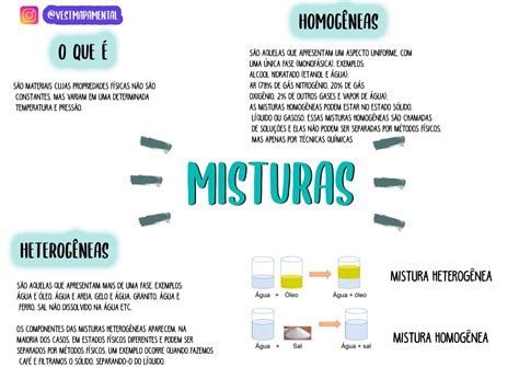 Misturas Misturas Homog Neas E Heterog Neas Mapa Mental Mapas Mentais