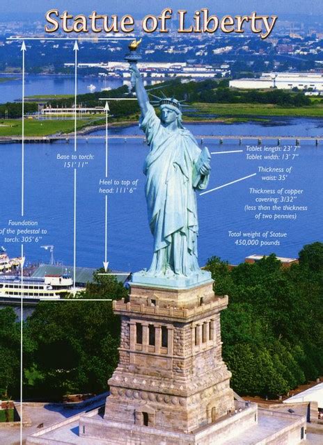 Ny Statue Of Liberty Facts Flickr Photo Sharing