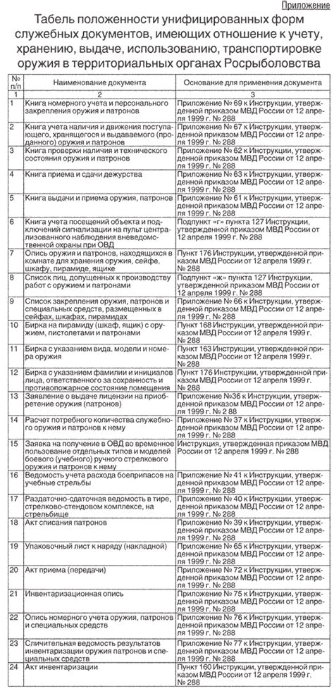 Табель поста охраны образец