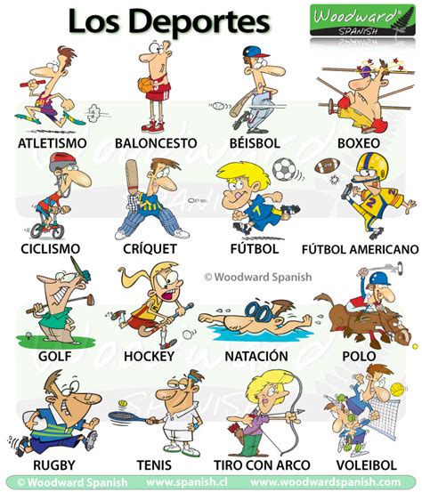 Sport Vocabulary In Spanish