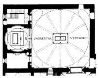 Последние твиты от san lorenzo (@sanlorenzo1930). Architektur in Renaissance und Barock
