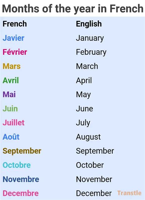 Months Of The Year In French With Pronunciation And Examples