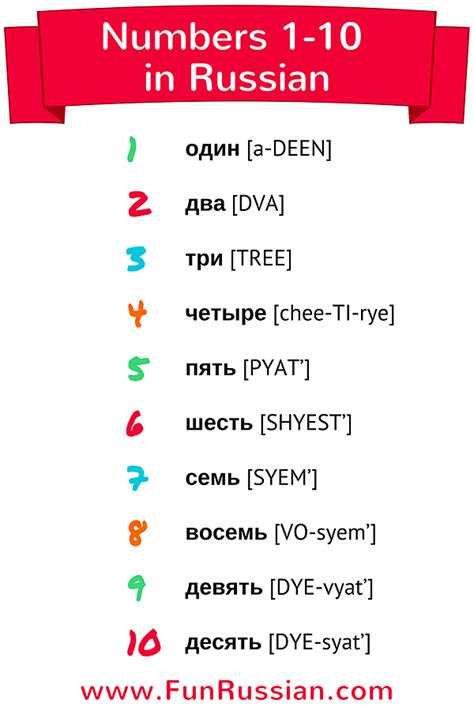 best 25 how to learn russian ideas on pinterest russian alphabet speak russian and how to
