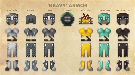 Armor Trim Minecraft