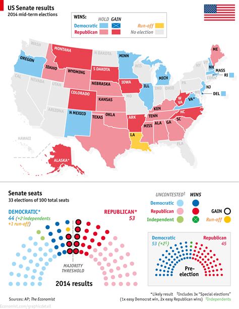 The Republicans Win The Senate Us 2014 Mid Term Election Results