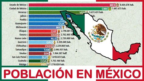 🇲🇽 MÉxico Población Por Estados 1895 2030 Youtube