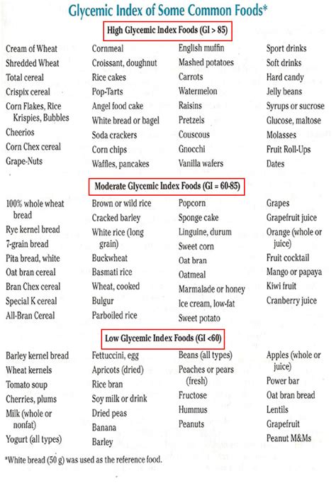 Low Glycemic Index Foods List Australia