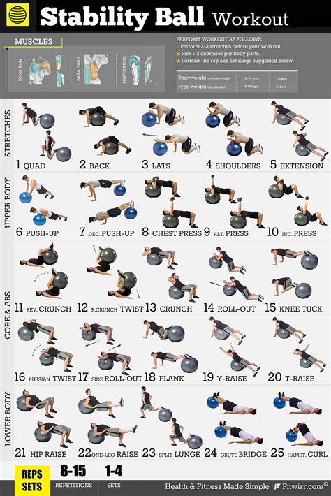 Exercise Ball Workout Poster Now Laminated Total Body Core Fitness