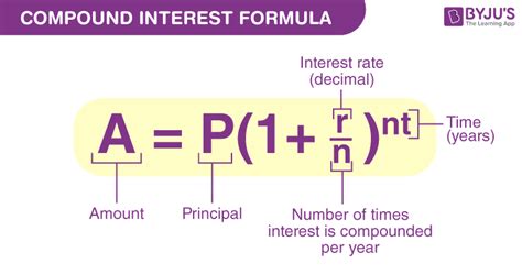 Compound Interest Definition Formulas How To Calculate Examples 2022