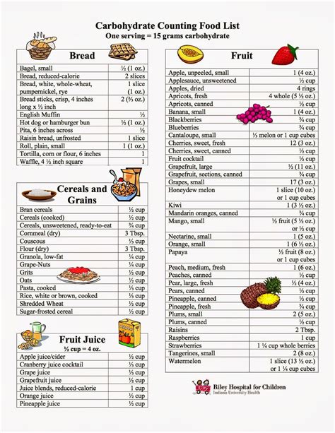 Carbohydrates Food List Food Calorie Chart Carbohydrates Food