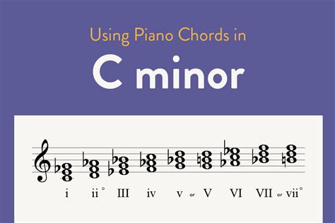 Piano Chords In C Minor And Scale Options Hoffman Academy Blog
