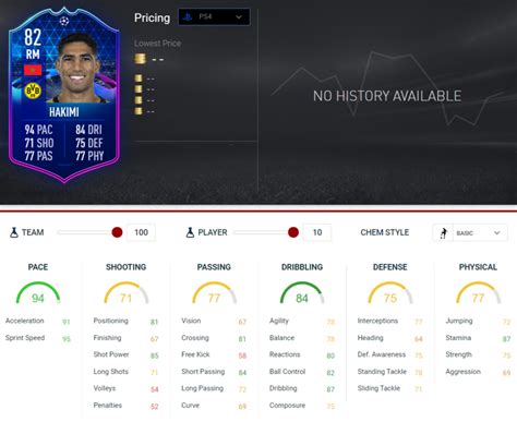 Achraf hakimi fifa 20 rating | fifa ratings. FIFA 20: Hakimi TOTGS SBC - Requirements ...