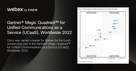 Cisco Is Named A Leader For Webex In The Gartner UCaaS Magic Quadrant