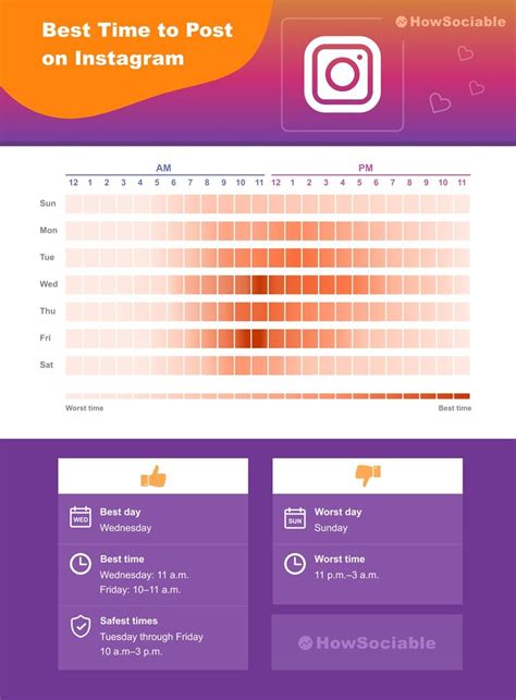 Best Time To Post On Instagram In 2021 Guide Infographics Artofit