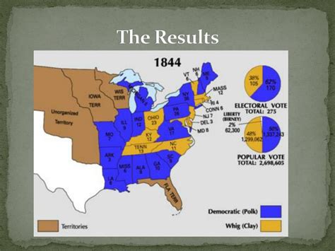 Ppt Rant Quiz Election Of 1844 Powerpoint Presentation Free