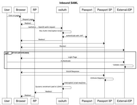 Sequence Diagram For Passport Automation System Learn Diagram