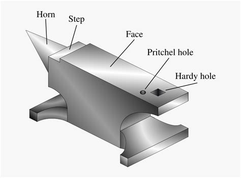 741px Anvil Isometric Filled Labeled Diagram Of An Anvil Free