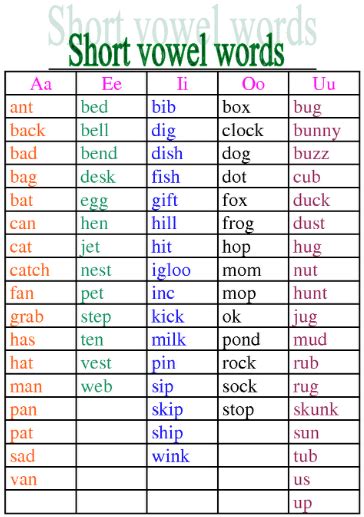 Short And Long Vowel Word List Imagesee