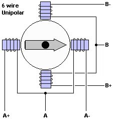 Red and green connected to one coil while yellow and blue are connected to other. Stepper Motor wiring