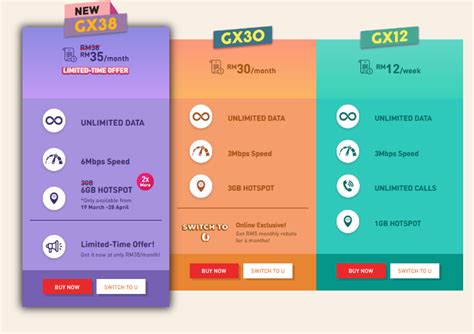 Which is the best unlimited data plan? Plan Internet Tanpa Had Pra Bayar U Mobile (Prepaid ...