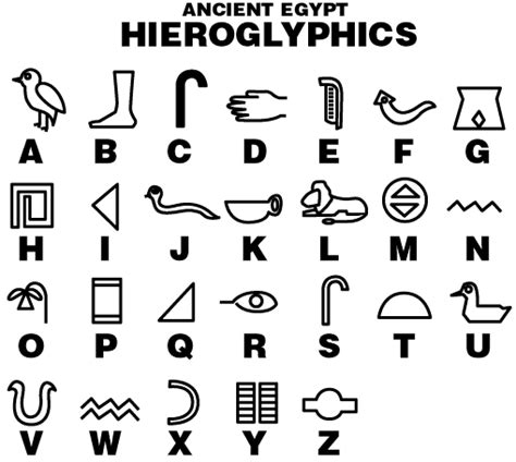 Iwc Media Ecology Wiki Egyptian Hieroglyphics