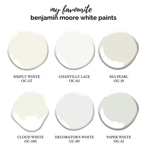 Why Benjamin Moore Simply White OC-117 Is One Of The Best White Paints