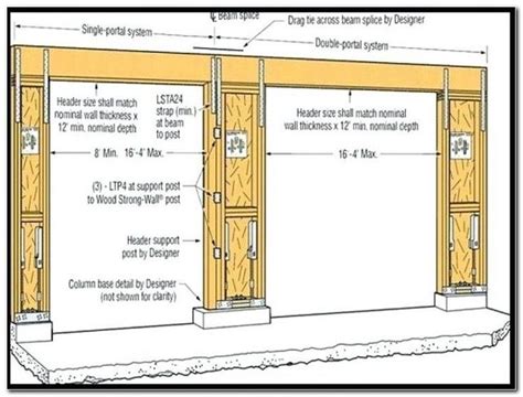 Rough Opening Garage Door Framing Diagram