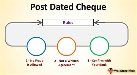 Maybe you would like to learn more about one of these? Post Dated Cheque - Meaning, Example, Benefits