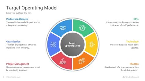 Stunning Target Operating Model Template Ppt Designs Ph