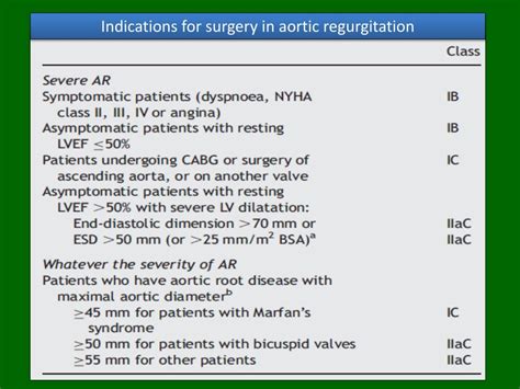 Ppt Guidelines For The Management Of Patients With Aortic Valve