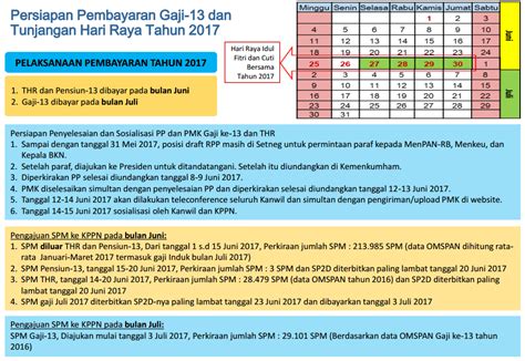 Jadual dan tarikh pembayaran gaji 2017 kakitangan awam. Hooree...THR PNS dan Gaji 13 Pensiunan Dibayarkan Mulai 14 ...
