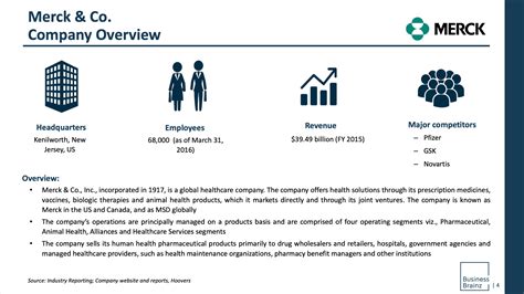 Abm Company Profile Report On Merck And Co Abm Research Report