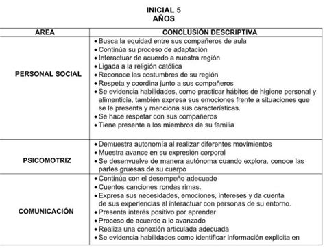 conclusiones descriptivas de quinto grado de primaria pdmrea porn sex picture