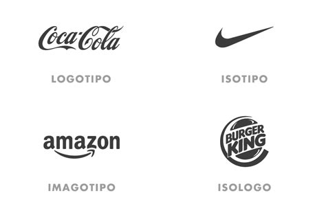 Tipos De Disenos De Unas Tipos De Logotipo Imagotipo Art